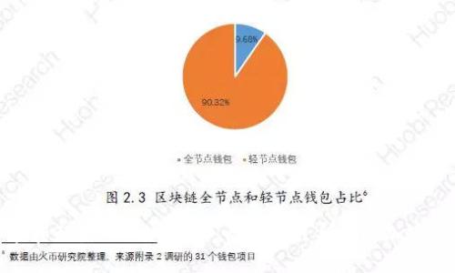 如何安裝和配置MetaMask:一步步引導你的加密貨幣之旅