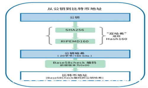 加密錢(qián)包多簽機制詳解:安全與便利的完美結合