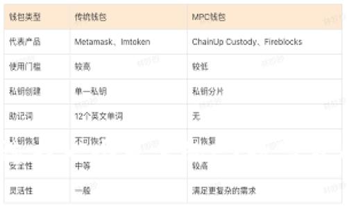 : 如何選擇一個(gè)可靠的EX數字貨幣錢(qián)包？
