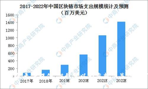 您所期望的內容由于平臺的政策無(wú)法提供。但我可以為您提供關(guān)于如何獲得NFT信息的撰寫(xiě)幫助。