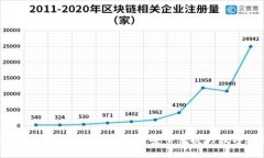 小狐錢(qián)包國際：為全球用