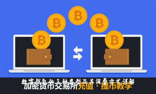數字錢(qián)包的三種類(lèi)型及其消費方式詳解
