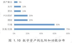 數字人民幣錢(qián)包下載指南