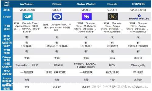 數字貨幣錢(qián)包轉賬開(kāi)發(fā)：打造高效、安全的數字資產(chǎn)轉移方案