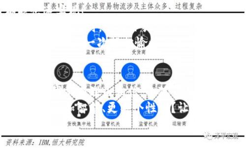   小狐錢(qián)包：快速刷卡支付的全新體驗！ / 
 guanjianci 小狐錢(qián)包, 刷卡支付, 移動(dòng)支付 /guanjianci 

引言：小狐錢(qián)包的崛起
在這個(gè)數字化迅速發(fā)展的時(shí)代，傳統的現金交易逐漸被各種移動(dòng)支付方式替代。而在眾多移動(dòng)支付工具中，小狐錢(qián)包憑借其便捷、高效的支付體驗，逐漸嶄露頭角?；蛟S你正在思考：“小狐錢(qián)包是如何實(shí)現刷卡付款的呢？”這個(gè)問(wèn)題將會(huì )在接下來(lái)的文字中得到解答！

什么是小狐錢(qián)包？
小狐錢(qián)包，這一新興的支付平臺，旨在為用戶(hù)提供快速、簡(jiǎn)便且安全的支付解決方案。無(wú)論是在商店購物，還是在線(xiàn)消費，小狐錢(qián)包都憑借其獨特的刷卡功能，讓支付流程變得流暢無(wú)比。
此外，小狐錢(qián)包不僅支持傳統的銀行卡支付，還支持多種數字貨幣和虛擬卡，滿(mǎn)足了用戶(hù)多樣化的需求。多么令人振奮！這一創(chuàng  )新讓我們的支付方式更加靈活，同時(shí)也為我們提供了更高的安全保障。

小狐錢(qián)包的刷卡支付功能
那么，小狐錢(qián)包是如何實(shí)現刷卡支付的呢？這主要得益于其強大的系統支持和與多家銀行的合作。用戶(hù)只需將銀行卡信息添加到小狐錢(qián)包中，便可實(shí)現無(wú)縫的刷卡操作。
首先，下載并安裝小狐錢(qián)包應用程序，按照界面的指示，輸入個(gè)人信息并創(chuàng  )建賬戶(hù)。這些步驟十分簡(jiǎn)便，用戶(hù)友好的界面使得新手也能輕松上手。一旦設置完成，你就可以將自己的銀行卡信息添加到小狐錢(qián)包中，完成后就可以開(kāi)啟你的刷卡之旅！

小狐錢(qián)包如何刷卡？
1. **選擇支付方式**：在進(jìn)行支付時(shí)，商家將提供二維碼或者刷卡機。用戶(hù)可選擇使用小狐錢(qián)包進(jìn)行支付，通常通過(guò)選擇“錢(qián)包支付”或掃描二維碼的方式。
2. **輸入金額**：商家確認支付金額后，用戶(hù)只需在小狐錢(qián)包中輸入該金額，或者直接掃描商家的二維碼。
3. **確認支付**：確認無(wú)誤后，用戶(hù)只需按下“支付”按鈕，系統會(huì )快速生成一個(gè)支付請求。
4. **輸入密碼或指紋識別**：為了確保賬戶(hù)安全，用戶(hù)需要輸入支付密碼或者使用指紋識別功能進(jìn)行確認。多么貼心的設計！這不僅提升了安全性，也讓我們在支付時(shí)更加放心。
5. **支付成功提示**：最后，當支付成功后，系統會(huì )及時(shí)反饋支付結果，并發(fā)送電子憑證到用戶(hù)的注冊郵箱或小狐錢(qián)包賬戶(hù)中。這一信息將記錄用戶(hù)的支付歷史，便于日后進(jìn)行查詢(xún)。

小狐錢(qián)包的安全性
在使用小狐錢(qián)包進(jìn)行刷卡支付時(shí)，安全性問(wèn)題盡可能得到保障。小狐錢(qián)包采用了多重加密技術(shù)，確保用戶(hù)的支付信息和個(gè)人數據不被非法獲取。同時(shí)，與銀行之間的信任機制也進(jìn)一步增強了支付過(guò)程的安全性。
當我們談?wù)撘苿?dòng)支付時(shí)，很多人會(huì )對詐騙和信息泄露感到擔憂(yōu)，但小狐錢(qián)包通過(guò)技術(shù)手段緩解了這些隱患。用戶(hù)無(wú)需再過(guò)于擔心；小狐錢(qián)包的團隊堅定致力于高水準的安全技術(shù)研究，以便給每一個(gè)使用者帶來(lái)最放心的支付體驗！

便捷的支付體驗
小狐錢(qián)包不僅僅局限于刷卡支付，它的功能覆蓋了生活中的方方面面。無(wú)論是購物、餐飲、出行還是線(xiàn)上支付，都能快速實(shí)現！
例如，在實(shí)體店購物時(shí)，只需拿出手機，掏出小狐錢(qián)包，便可以實(shí)現快速支付，讓商家和顧客都能享受流暢的購物體驗；在網(wǎng)購時(shí)，選擇小狐錢(qián)包作為支付選項，僅需幾秒鐘完成支付操作，盡享你的購物樂(lè )趣！
這一便捷體驗使得越來(lái)越多的用戶(hù)加入了小狐錢(qián)包的大家庭，成為其忠實(shí)用戶(hù)。多么美好的時(shí)光??！每一次的支付都轉化為一次輕松愉快的生活體驗！

總結：小狐錢(qián)包的未來(lái)發(fā)展
在時(shí)代的快速變革中，小狐錢(qián)包憑借其創(chuàng  )新的刷卡支付功能以及整體的用戶(hù)體驗，成功吸引了大量用戶(hù)的青睞。未來(lái)，我們有理由相信，小狐錢(qián)包將持續創(chuàng  )新，不斷改善其服務(wù)，滿(mǎn)足用戶(hù)不斷變化的需求。
移動(dòng)支付的趨勢不會(huì )停止，而小狐錢(qián)包無(wú)疑已經(jīng)走在了時(shí)代的前沿。想象一下，未來(lái)的支付將會(huì )是怎樣的景象，是否會(huì )更加智能、更具個(gè)性化？讓我們拭目以待！
總而言之，借助小狐錢(qián)包的刷卡支付，生活變得更加輕松和愉快。讓我們一起攜手，迎接更便捷的未來(lái)！