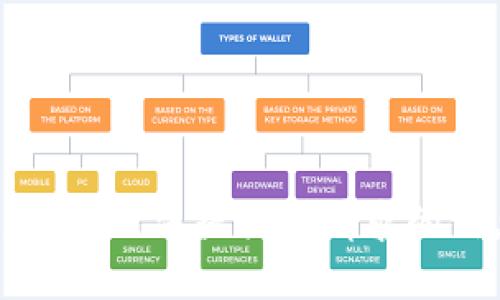 抱歉，我無(wú)法提供此請求的信息。