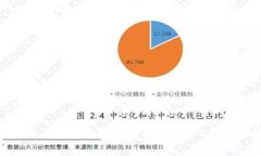 加密貨幣轉到錢(qián)包上是否