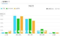 區塊鏈錢(qián)包使用流程詳解