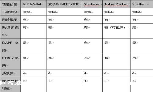 如何在微信上快速換數字錢(qián)包，讓支付更便捷！