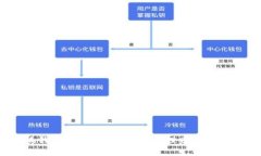 小狐錢(qián)包安裝包下載：輕