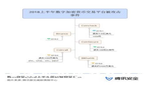 如何安全使用加密錢(qián)包中的私鑰？