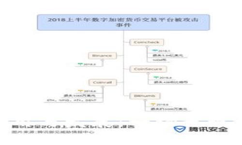 數字錢(qián)包的使用與發(fā)展:一場(chǎng)無(wú)現金時(shí)代的革命