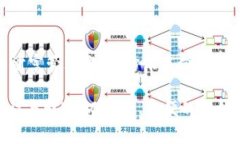   探索數字貨幣的未來(lái)：如