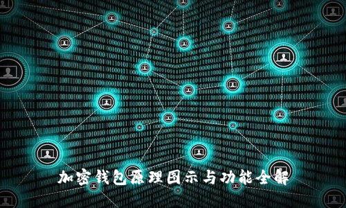 加密錢(qián)包原理圖示與功能全解