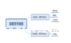 區塊鏈錢(qián)包專(zhuān)欄：探索安