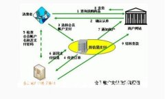 數字錢(qián)包科藍：開(kāi)啟便捷