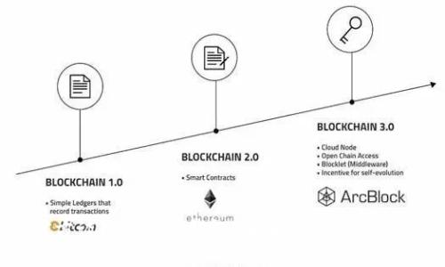 官方談數字貨幣錢(qián)包:未來(lái)金融的安全港