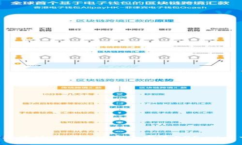 ziaoti如何通過(guò)MetaMask安全發(fā)送EOS:一步一步的指南