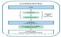 數字錢(qián)包BBX：開(kāi)啟你的智