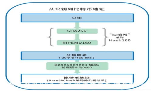 數字錢(qián)包BBX:開(kāi)啟你的智能支付新時(shí)代