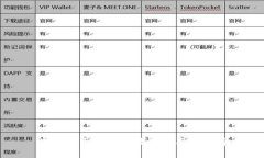 數字貨幣錢(qián)包地址的通用