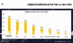 bianoti小狐錢(qián)包如何添加