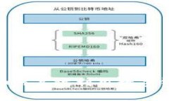 數字錢(qián)包搶券：如何高效利用數字錢(qián)包獲取優(yōu)惠