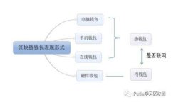 手機小狐錢(qián)包：便捷生活