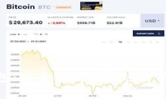 Bitswap數字錢(qián)包：安全便捷的加密資產(chǎn)管理與交易