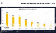 : 開(kāi)啟未來(lái)的支付方式：CG數字錢(qián)包的便利與安全