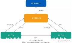 如何開(kāi)通小狐錢(qián)包：讓數