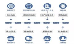 數字錢(qián)包下載：便捷安全