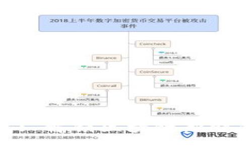 數字錢(qián)包: 解鎖區塊鏈新時(shí)代的鑰匙