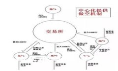 MetaMask提現攻略：輕松獲取