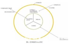 加密錢(qián)包地址安全嗎？相