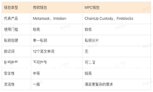 流動(dòng)性挖礦ETH小狐錢(qián)包:開(kāi)啟你的加密財富之旅