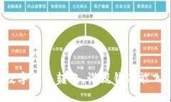 “數字錢(qián)包轉賬，誰(shuí)說(shuō)錢(qián)