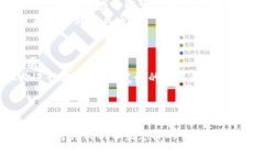   如何將傳統域名綁定到區