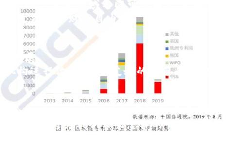   如何將傳統域名綁定到區塊鏈錢(qián)包，實(shí)現無(wú)縫支付體驗 / 

 guanjianci 區塊鏈, 域名綁定, 錢(qián)包 /guanjianci 

引言：數字世界的新橋梁
在當今數字經(jīng)濟迅猛發(fā)展的時(shí)代，越來(lái)越多的人開(kāi)始接受區塊鏈技術(shù)的應用，從而使得數字資產(chǎn)管理變得更加便利和安全。然而，許多人在使用區塊鏈錢(qián)包時(shí)，往往面臨一些挑戰，比如復雜的數字地址和繁瑣的支付過(guò)程。想象一下，如果我們能將傳統域名與區塊鏈錢(qián)包相結合，豈不是可以將一切變得更加簡(jiǎn)單和用戶(hù)友好嗎？多么令人振奮的想法！

傳統域名的概念
在探討域名綁定區塊鏈錢(qián)包的方式之前，首先我們需要了解什么是傳統域名。簡(jiǎn)單來(lái)說(shuō)，域名是一種用于在互聯(lián)網(wǎng)上標識和定位網(wǎng)站的地址。就像每個(gè)人在現實(shí)生活中都有一個(gè)名字，網(wǎng)站在網(wǎng)絡(luò )上也需要一個(gè)獨特的名字來(lái)讓用戶(hù)找到它。域名不僅易于記憶，還能提升品牌的可信度和專(zhuān)業(yè)性。

區塊鏈錢(qián)包的工作原理
接下來(lái)，我們需要了解區塊鏈錢(qián)包的基本概念和工作原理。區塊鏈錢(qián)包是一種用于存儲、管理和交易加密貨幣的數字工具。它有點(diǎn)像我們現實(shí)生活中的錢(qián)包，但卻是完全數字化的。錢(qián)包包含了一個(gè)或多個(gè)私鑰（即訪(fǎng)問(wèn)和交易加密貨幣的憑證）、公鑰以及用戶(hù)的數字資產(chǎn)信息。錢(qián)包的種類(lèi)多種多樣，包括熱錢(qián)包（在線(xiàn)錢(qián)包）和冷錢(qián)包（離線(xiàn)錢(qián)包），每種都有其獨特的優(yōu)勢和適用場(chǎng)景。

為什么要將傳統域名與區塊鏈錢(qián)包綁定？
將傳統域名與區塊鏈錢(qián)包綁定，有助于改善用戶(hù)體驗并增強交易的直觀(guān)性。想象一下，你的朋友想要轉賬給你，他們只需記住你的域名，就像訪(fǎng)問(wèn)你的網(wǎng)站一樣，而不必記憶一串復雜的數字地址。這樣的系統不僅提升了交易的安全性，還極大降低了出錯的概率，因為用戶(hù)只需輸入一個(gè)易于記憶的域名就可以完成支付。

綁定傳統域名到區塊鏈錢(qián)包的步驟
那么，如何在實(shí)際操作中實(shí)現傳統域名與區塊鏈錢(qián)包的綁定呢？以下是一些簡(jiǎn)單易行的步驟：
ol
    listrong選擇一個(gè)支持域名綁定的區塊鏈平臺：/strong選擇一個(gè)支持域名綁定功能的區塊鏈平臺，例如Ethereum Name Service (ENS) 或者 Unstoppable Domains。/li
    listrong注冊你的域名：/strong在上述平臺上注冊一個(gè)你希望綁定的域名。記住，這個(gè)域名會(huì )成為你錢(qián)包的“昵稱(chēng)”。/li
    listrong綁定錢(qián)包地址：/strong在注冊完成后，進(jìn)入域名管理界面，將你的區塊鏈錢(qián)包地址輸入到相應的綁定選項中。確保你輸入的地址是正確的，以免造成資產(chǎn)損失。/li
    listrong保存并確認：/strong保存設置并確認綁定。通常，系統會(huì )要求你進(jìn)行一些安全驗證，以確保你是該域名的擁有者。/li
    listrong測試支付：/strong綁定完成后，不妨自己進(jìn)行一次小額的交易測試，確認一切順利無(wú)誤。/li
/ol

如何確保域名的安全性
在將域名綁定到區塊鏈錢(qián)包后，確保你的域名及錢(qián)包安全至關(guān)重要。以下是一些安全小貼士：
ul
    listrong定期更改密碼：/strong保持錢(qián)包和域名管理賬戶(hù)的密碼強度高，并定期更改密碼。/li
    listrong啟用雙重認證：/strong使用雙重身份驗證，以增加額外的安全層。/li
    listrong監控活動(dòng)：/strong定期檢查賬戶(hù)活動(dòng)，及時(shí)發(fā)現可疑操作。/li
/ul

案例分析：成功綁定的實(shí)際應用
在各行各業(yè)中，許多企業(yè)和個(gè)人已經(jīng)成功將傳統域名與區塊鏈錢(qián)包綁定，享受到由此帶來(lái)的便利。例如，一些在線(xiàn)商店可以將他們的域名直接綁定到支付錢(qián)包，客戶(hù)在結賬時(shí)只需輸入域名即可完成支付，趕走了繁瑣的交易流程！
此外，藝術(shù)家和創(chuàng  )作者們也利用這種技術(shù)，將域名與他們的數字藝術(shù)品綁定，方便買(mǎi)家進(jìn)行快速購買(mǎi)，安全交易。他們不再局限于只依賴(lài)于平臺的傳統支付方式，而是開(kāi)辟了更多的財務(wù)自由。

面臨的挑戰與解決方案
當然，將傳統域名與區塊鏈錢(qián)包綁定并非沒(méi)有挑戰。例如，許多用戶(hù)仍然對區塊鏈技術(shù)缺乏深入了解，可能會(huì )擔心安全性問(wèn)題；而某些地區的法規也可能限制數字貨幣的發(fā)展。
為了面對這些挑戰，教育和宣傳至關(guān)重要。通過(guò)舉辦線(xiàn)下和線(xiàn)上的講座和活動(dòng)，幫助更多的用戶(hù)了解相關(guān)知識，提高他們對區塊鏈技術(shù)的信任和接受程度。同時(shí)，與監管機構進(jìn)行溝通，推動(dòng)友好的政策和法規的制定，為行業(yè)的健康發(fā)展鋪平道路。

總結：未來(lái)已來(lái)，讓我們共同邁向下一個(gè)新世界
將傳統域名與區塊鏈錢(qián)包相結合，不僅能夠提升用戶(hù)的支付體驗，也能在一定程度上推動(dòng)整個(gè)區塊鏈技術(shù)的普及。未來(lái)，隨著(zhù)區塊鏈技術(shù)的不斷發(fā)展和完善，這一結合將會(huì )越來(lái)越成熟，成為數字經(jīng)濟中不可或缺的一部分。
我們生活在一個(gè)快速變化的時(shí)代，技術(shù)的發(fā)展讓我們擁有了前所未有的便利，而這項域名綁定的創(chuàng  )新，正是通往未來(lái)的一扇窗！讓我們共同期待，這個(gè)充滿(mǎn)激情與機遇的新領(lǐng)域將為我們帶來(lái)怎樣的驚喜吧！