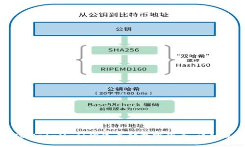 如何通過(guò)MetaMask發(fā)送其他數字貨幣:詳細操作指南