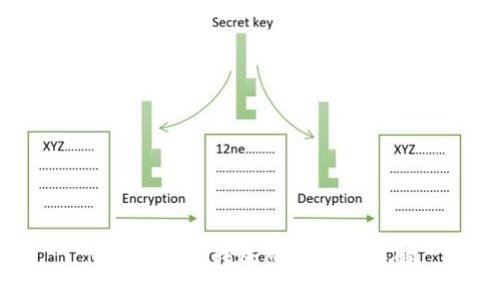 MetaMask轉賬所需時(shí)間詳解