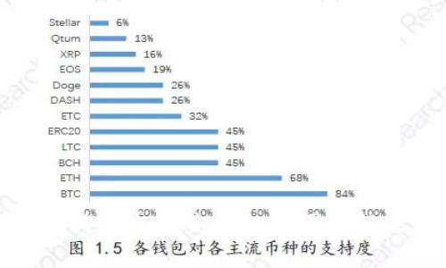 盛錢(qián)包終端加密失敗的原因與解決方案