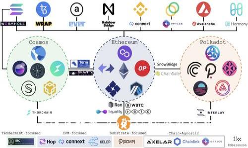 探索上海區塊鏈:BoxToken錢(qián)包深度解析