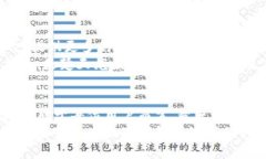  楚天龍的數字錢(qián)包：致力