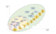 MetaMask錢(qián)包與TP錢(qián)包的深度
