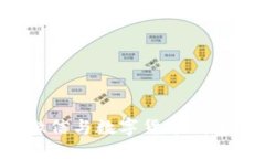 如何解綁微信與數字貨幣