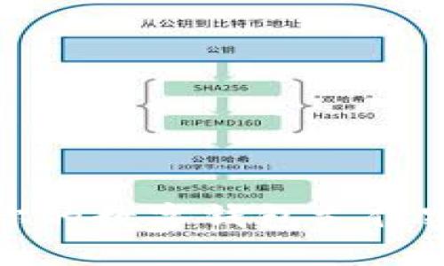 如何安全管理你的數字錢(qián)包支付密碼與登錄密碼