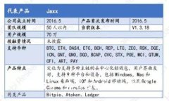 如何解決小狐錢(qián)包轉錯鏈