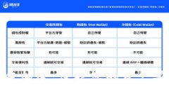 數字錢(qián)包的多重加密：保