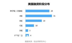 無(wú)錫數字錢(qián)包：開(kāi)啟智能